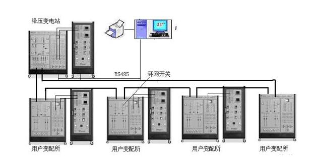 關注配網(wǎng)自動化技術未來發(fā)展的七個方面